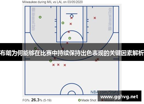 布朗为何能够在比赛中持续保持出色表现的关键因素解析 布朗为何能够在比赛中持续保持出色表现的关键因素解析